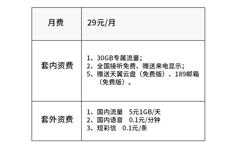 电信星卡29元套餐详情