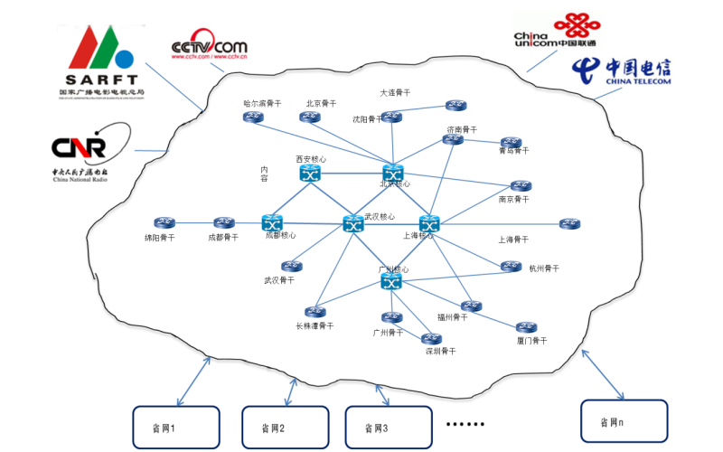 广电信号：优势与挑战并存